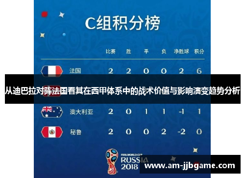 从迪巴拉对阵法国看其在西甲体系中的战术价值与影响演变趋势分析 从迪巴拉对阵法国看其在西甲体系中的战术价值与影响演变趋势分析
