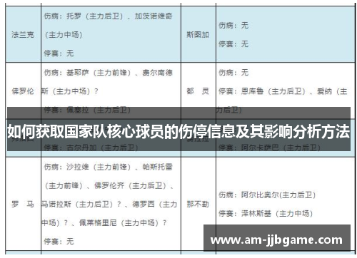 如何获取国家队核心球员的伤停信息及其影响分析方法 如何获取国家队核心球员的伤停信息及其影响分析方法