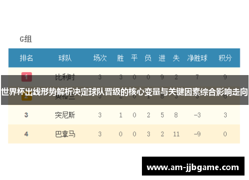 世界杯出线形势解析决定球队晋级的核心变量与关键因素综合影响走向
