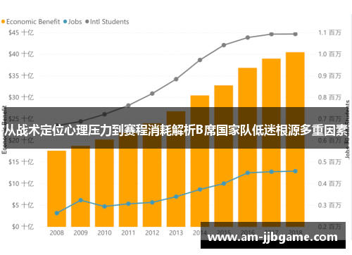 从战术定位心理压力到赛程消耗解析B席国家队低迷根源多重因素 从战术定位心理压力到赛程消耗解析B席国家队低迷根源多重因素