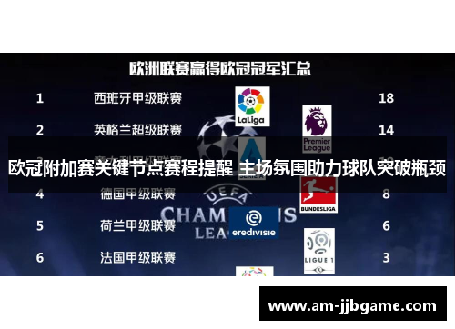 欧冠附加赛关键节点赛程提醒 主场氛围助力球队突破瓶颈 欧冠附加赛关键节点赛程提醒 主场氛围助力球队突破瓶颈