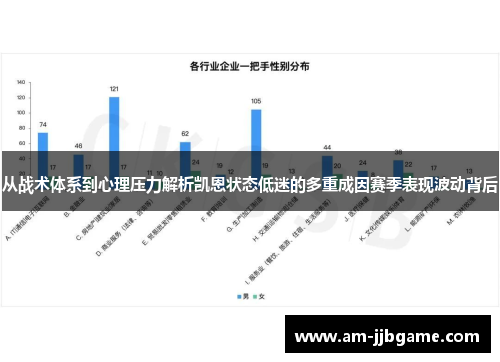 从战术体系到心理压力解析凯恩状态低迷的多重成因赛季表现波动背后