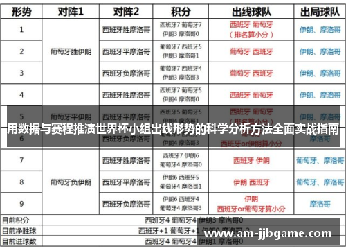 用数据与赛程推演世界杯小组出线形势的科学分析方法全面实战指南 用数据与赛程推演世界杯小组出线形势的科学分析方法全面实战指南
