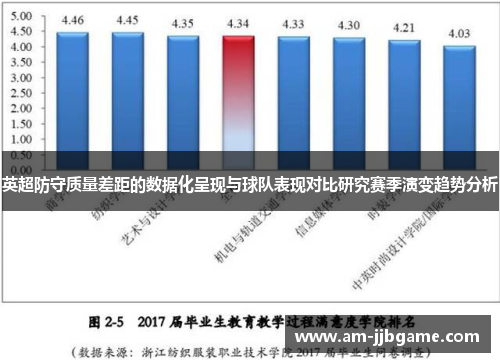 英超防守质量差距的数据化呈现与球队表现对比研究赛季演变趋势分析